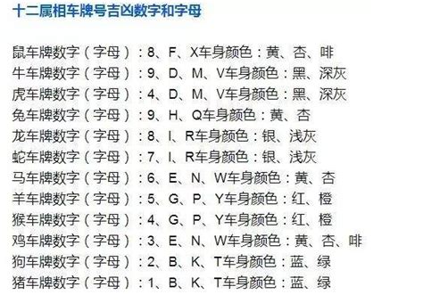 车牌号码数字吉凶表|车牌号码测吉凶查询